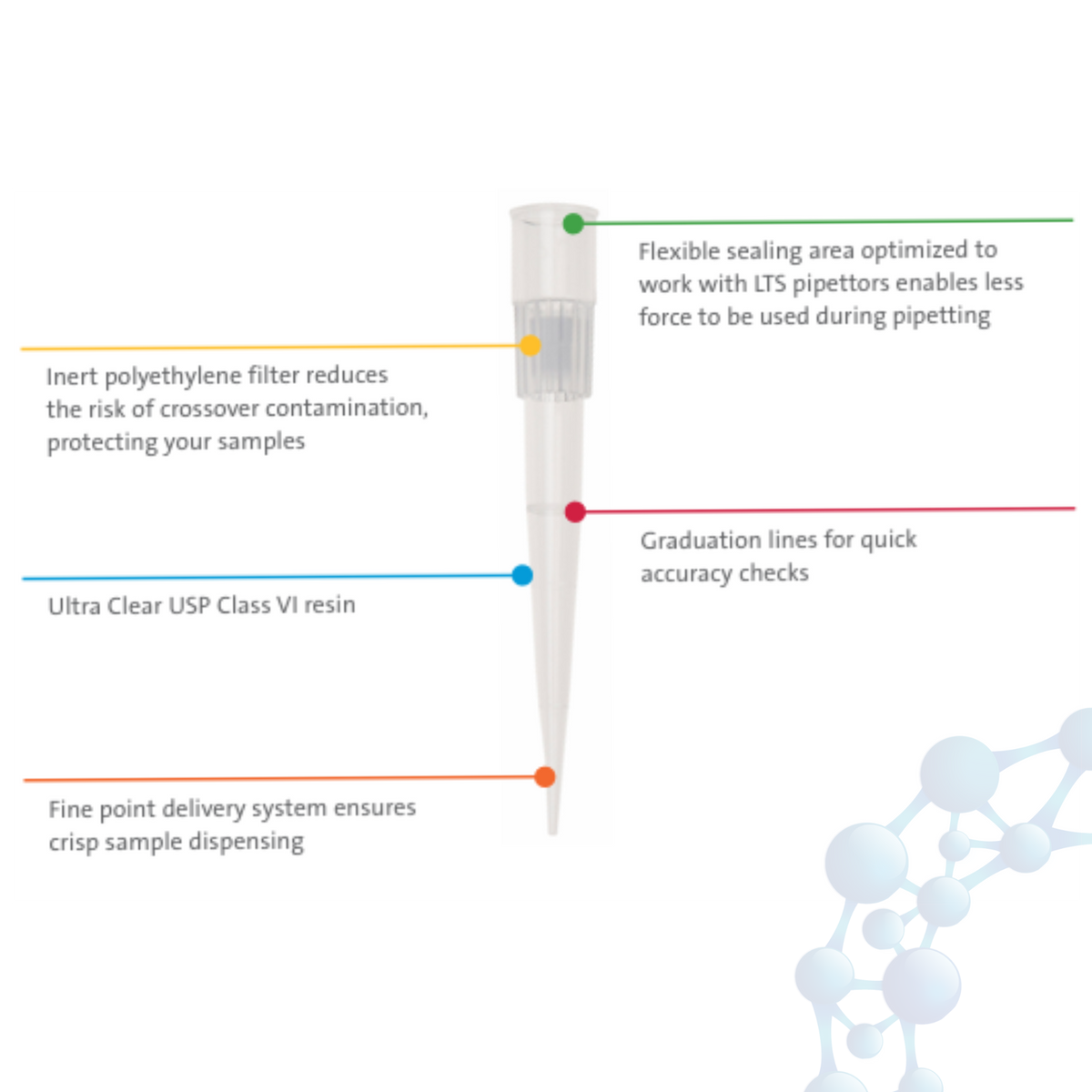 Filter Pipette Tips - Rainin LTS Compatible - Low Binding Technology