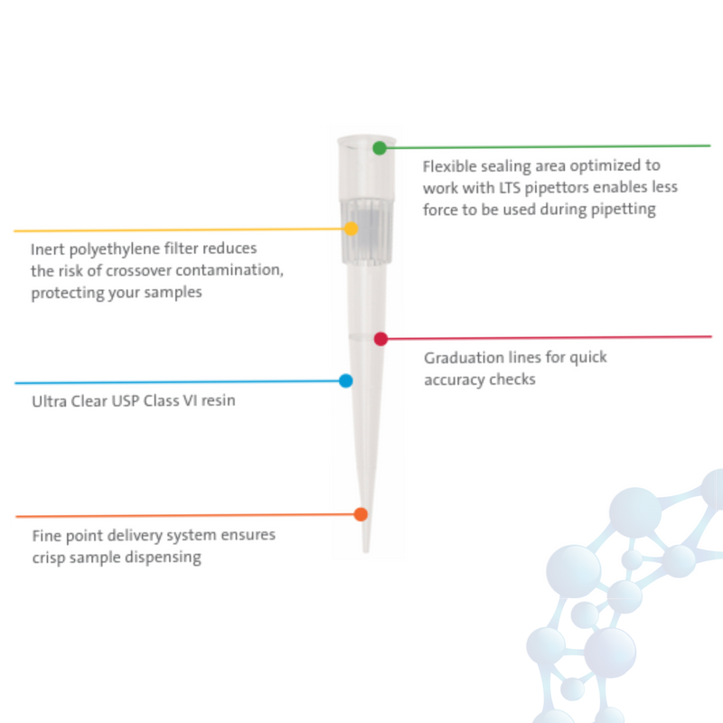 Filter Pipette Tips - Rainin LTS Compatible - Low Binding Technology
